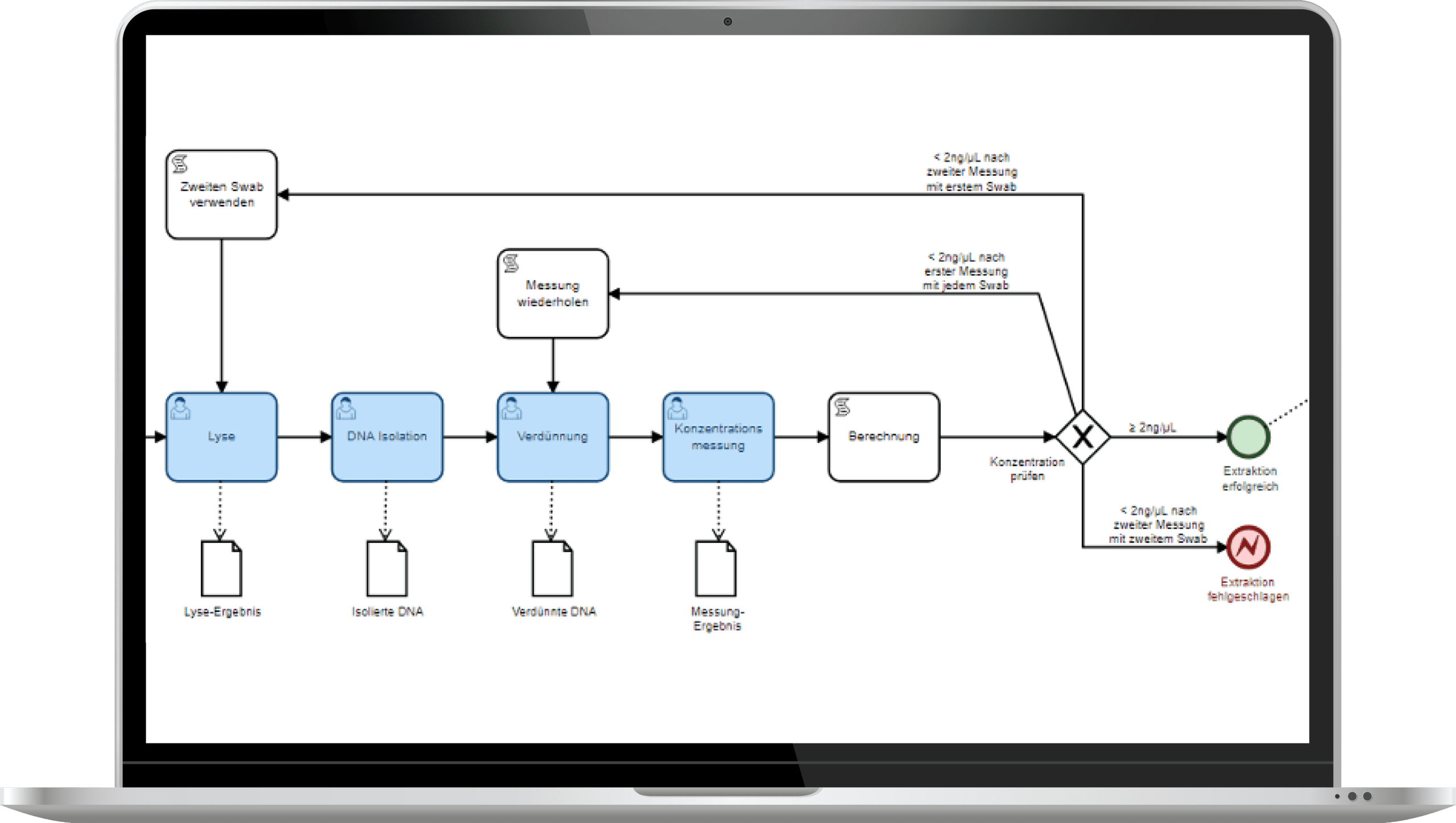 Mockup_camunda-lab-automation-workflow